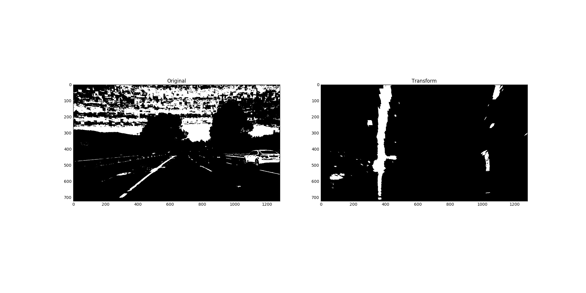 Binary Thresholding