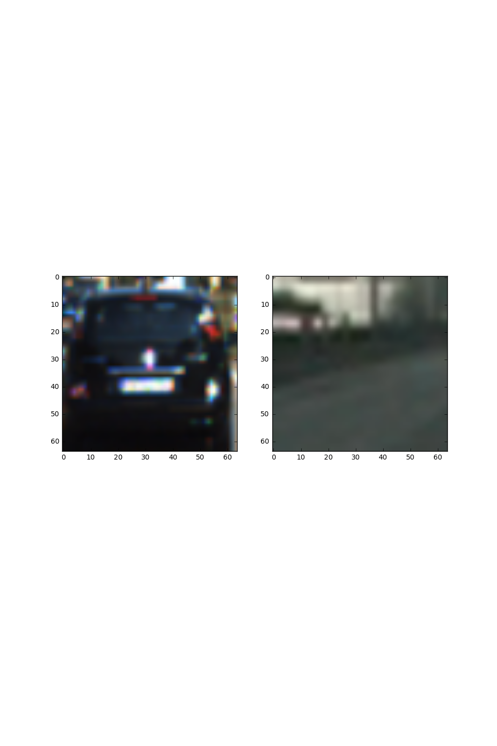 Car vs Notcar