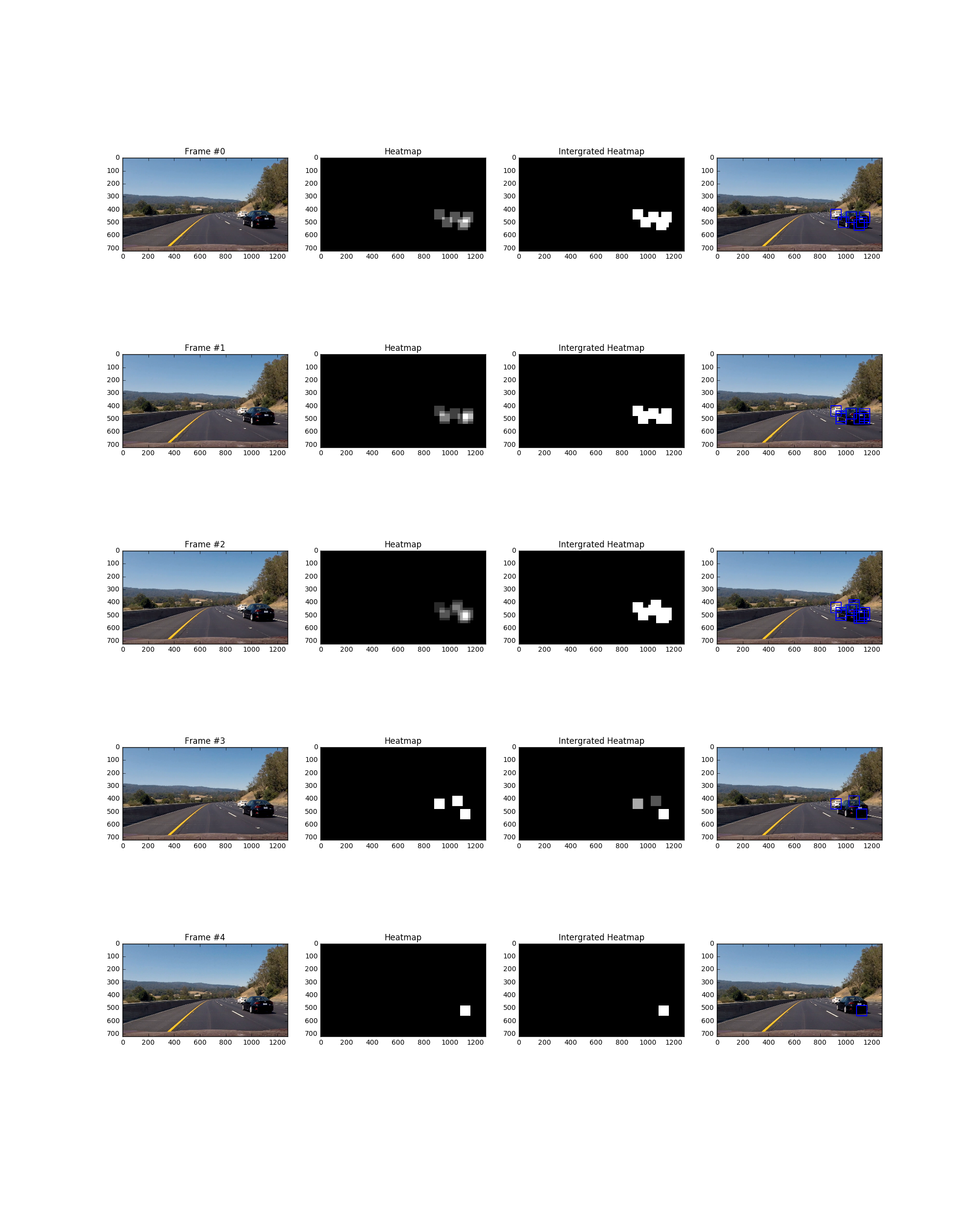 Merge