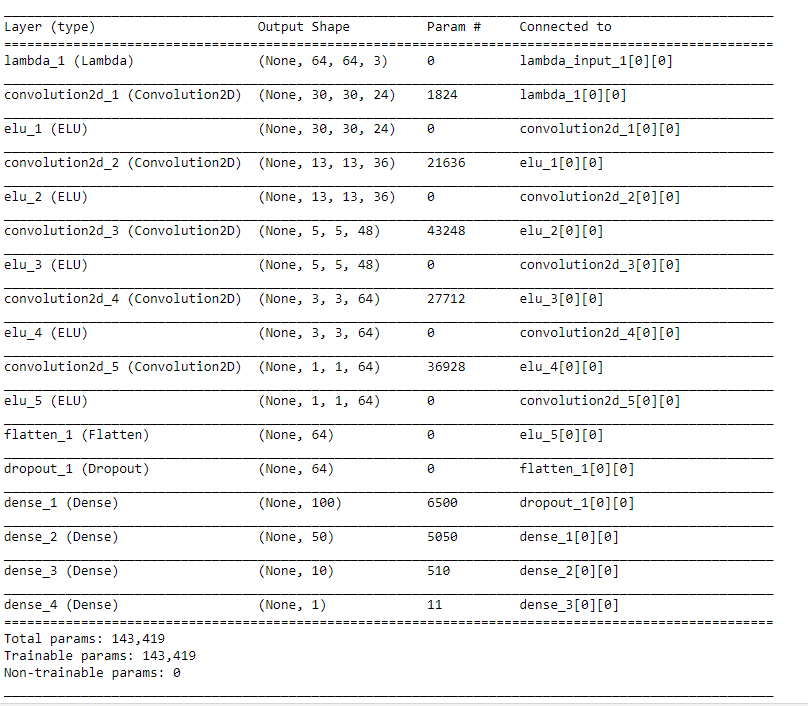 Model Visualization