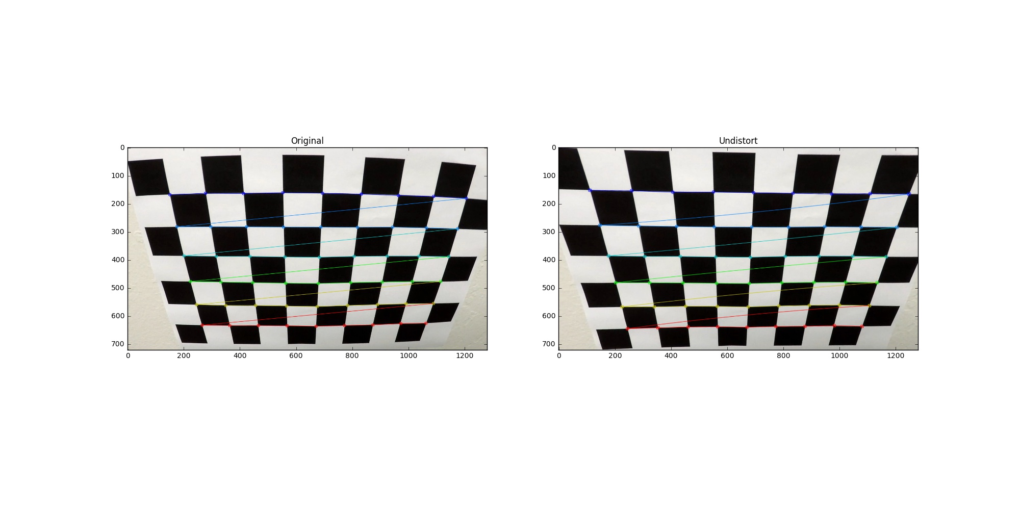 Undistorted2