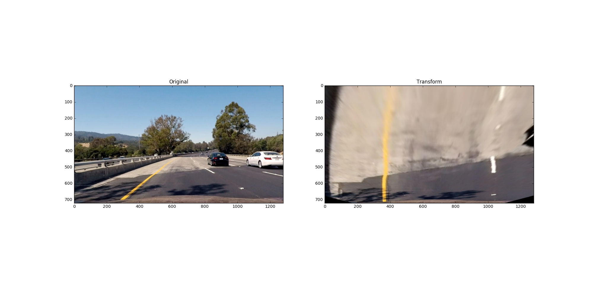 Perspective Transform2