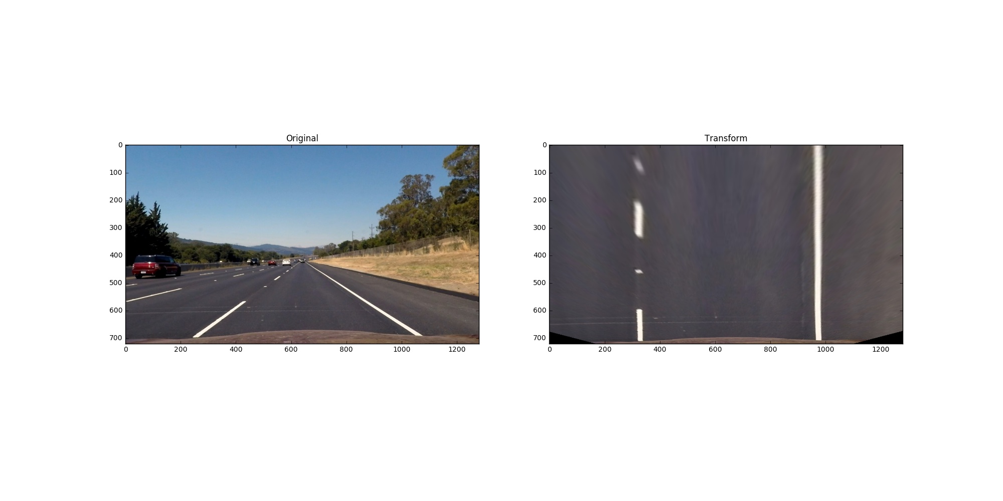 Perspective Transform1